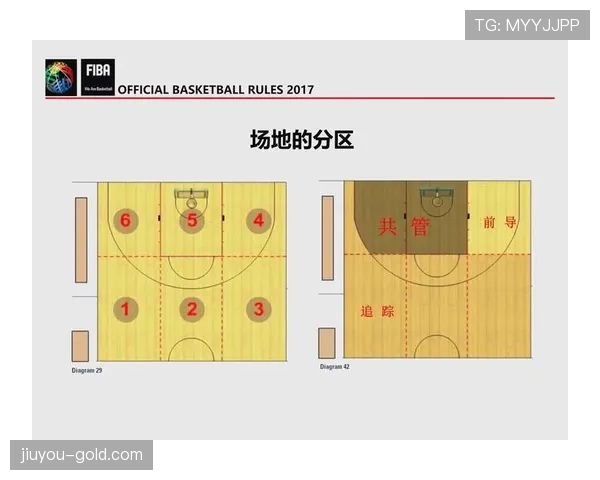 篮球争球判定规则的具体适用情形与裁判执行标准详解