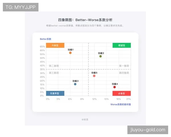 J组积分榜概率模型分析